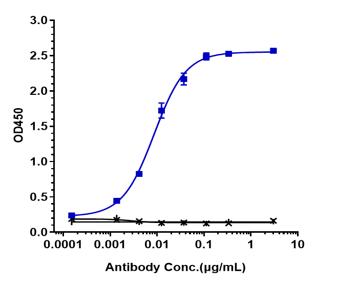 0 - Anti-Siglec-2 / CD22 Reference Antibody (pinatuzumab) APR10088