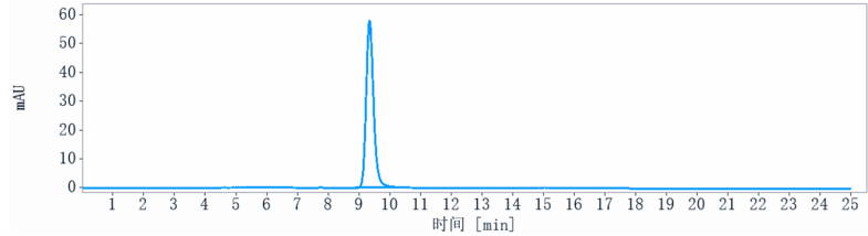 0 - Anti-TNFRSF7 / CD27 Reference Antibody (varlilumab) APR10089