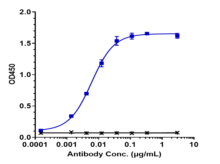 0 - Anti-TNFRSF8 / CD30 Reference Antibody (brentuximab vedotin) APR10090