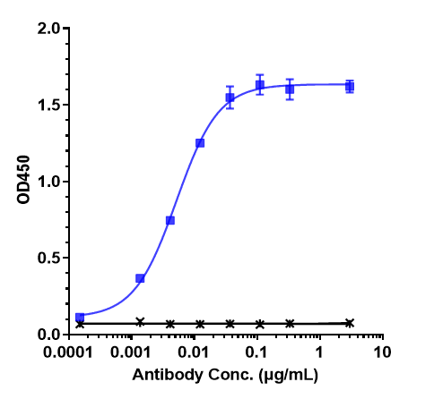 0 - Anti-TNFRSF8 / CD30 Reference Antibody (brentuximab) APR10091
