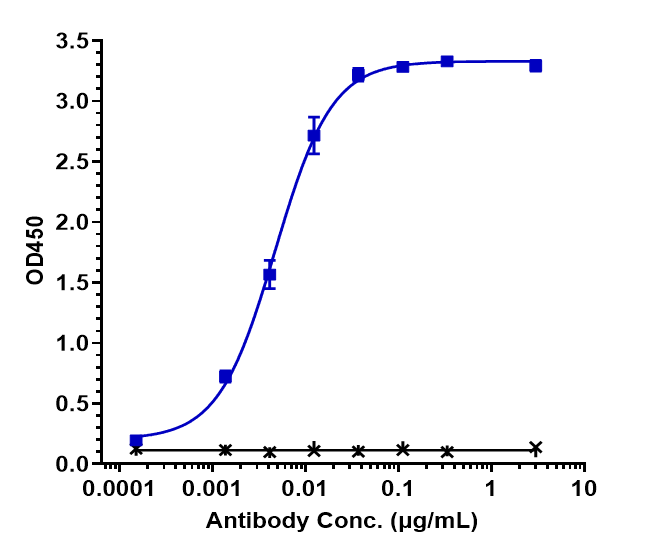 0 - Anti-TSPAN26 / CD37 Reference Antibody (naratuximab) APR10094