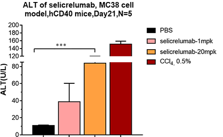 0 - Anti-TNFRSF5 / CD40 Reference Antibody (selicrelumab) APR10095