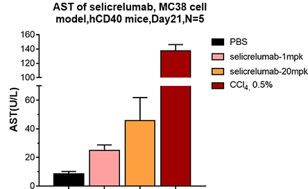0 - Anti-TNFRSF5 / CD40 Reference Antibody (selicrelumab) APR10095