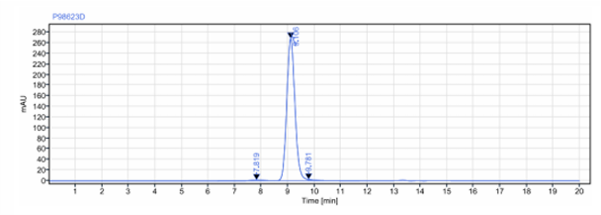 0 - Anti-TNFSF7 / CD27L / CD70 Reference Antibody (Vorsetuzumab mafodotin) APR10096