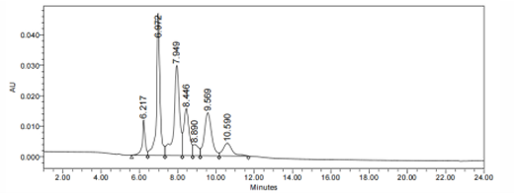 0 - Anti-TNFSF7 / CD27L / CD70 Reference Antibody (Vorsetuzumab mafodotin) APR10096
