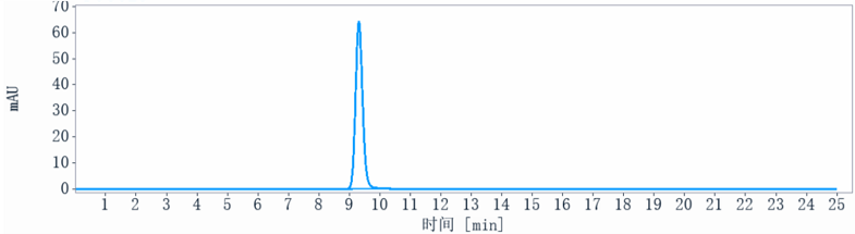 0 - Anti-TNFSF7 / CD27L / CD70 Reference Antibody (vorsetuzumab) APR10097