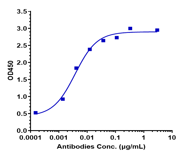 0 - Anti-CD79b Reference Antibody (polatuzumab) APR10098