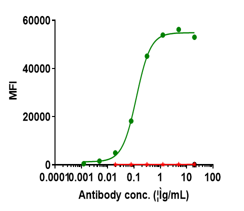 0 - Anti-CD79b Reference Antibody (polatuzumab) APR10098