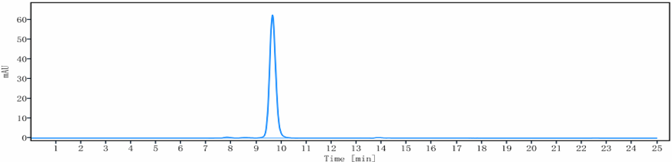 0 - Anti-CEACAM5 / CEA / CD66e Reference Antibody (labetuzumab) APR10100