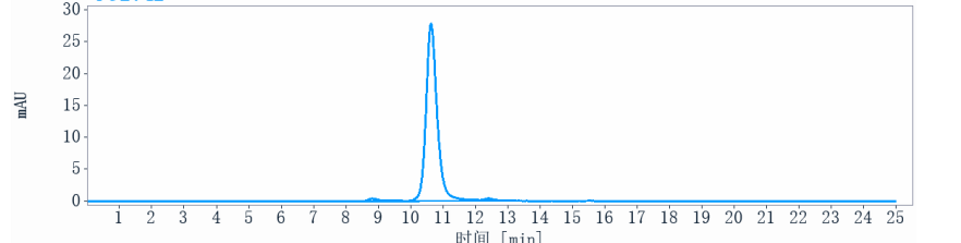 0 - Anti-CEACAM6 / CD66c Reference Antibody (tinurilimab) APR10101