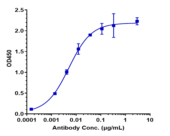 0 - Anti-CEACAM6 / CD66c Reference Antibody (tinurilimab) APR10101