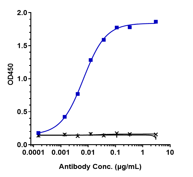 0 - Anti-CEACAM5 / CEA / CD66e Reference Antibody (tusamitamab-MMAE) APR10103
