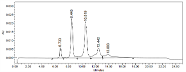 0 - Anti-CEACAM5 / CEA / CD66e Reference Antibody (tusamitamab-MMAE) APR10103