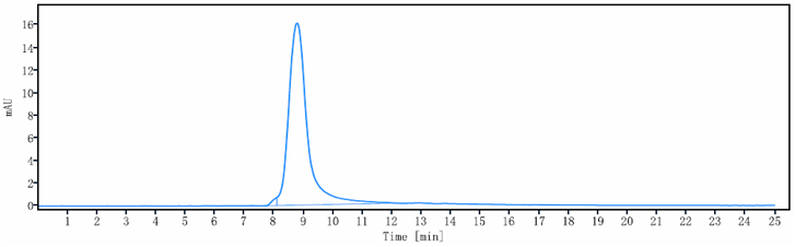 0 - Anti-HGFR / c-Met Reference Antibody (amivantamab) APR10104