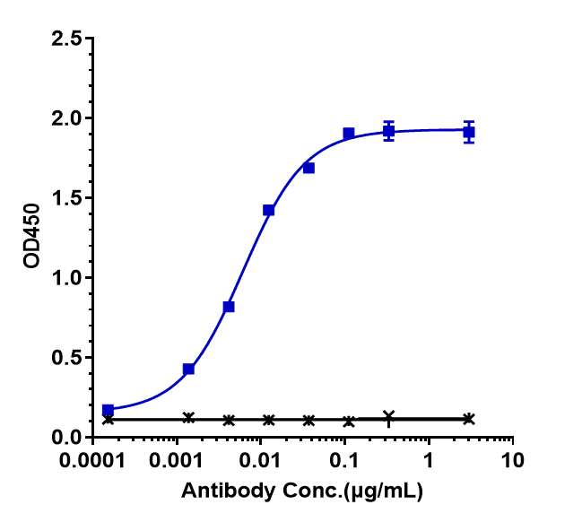 0 - Anti-HGFR / c-Met Reference Antibody (amivantamab) APR10104