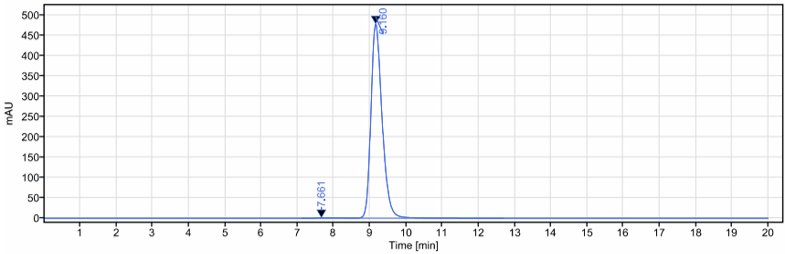 0 - Anti-HGFR / c-Met Reference Antibody (telisotuzumab) APR10105