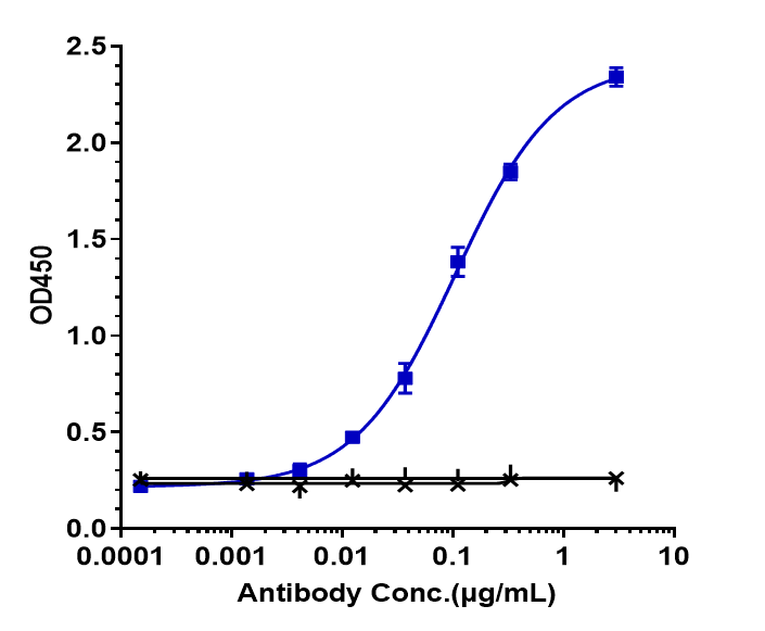 0 - Anti-HGFR / c-Met Reference Antibody (telisotuzumab vedotin) APR10106