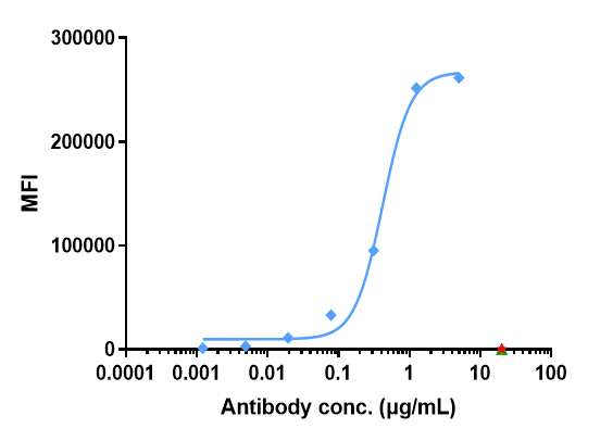 0 - Anti-HGFR / c-Met Reference Antibody (telisotuzumab vedotin) APR10106