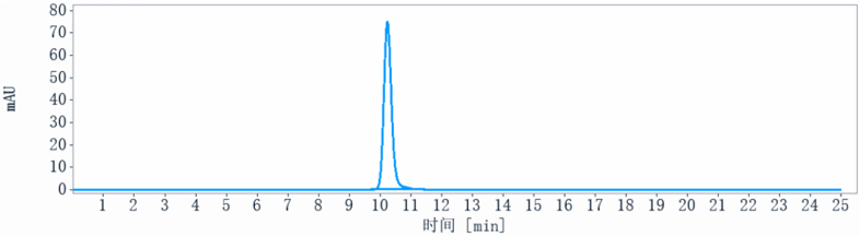 0 - Anti-DLL3 Reference Antibody (rovalpituzumab) APR10108