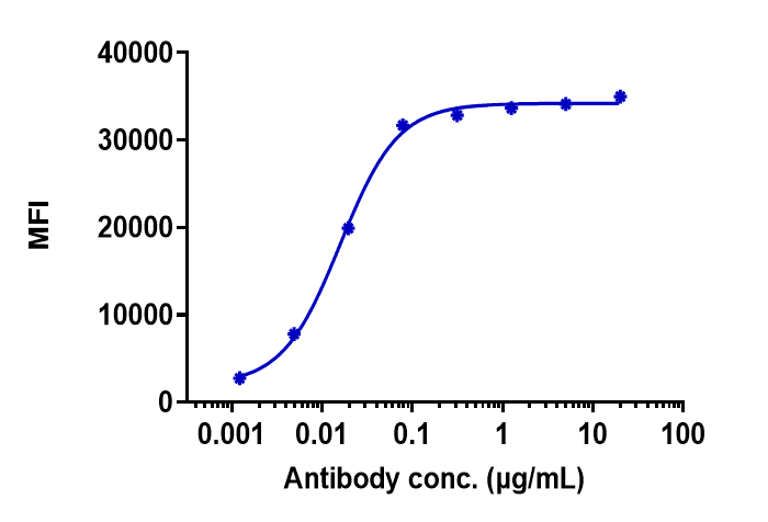 0 - Anti-DLL3 Reference Antibody (rovalpituzumab) APR10108