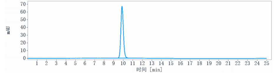0 - Anti-DLL4 Reference Antibody (enoticumab) APR10110