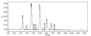 0 - Anti-ERBB1 / EGFR / HER1 Reference Antibody (Cetuximab-MMAE) APR10111