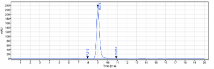 0 - Anti-ERBB1 / EGFR / HER1 Reference Antibody (Cetuximab-MMAE) APR10111
