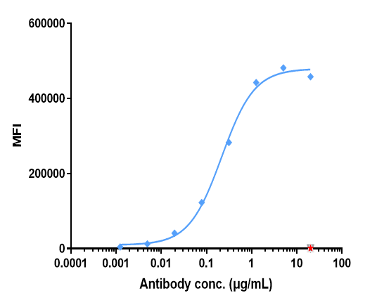 0 - Anti-ERBB1 / EGFR / HER1 Reference Antibody (Cetuximab-MMAE) APR10111