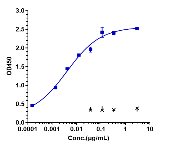 0 - Anti-FGFR3 / CD333 Reference Antibody (vofatamab) APR10112