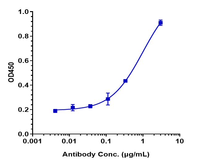0 - Anti-FGFR4 / CD334 Reference Antibody (U3-1784) APR10113