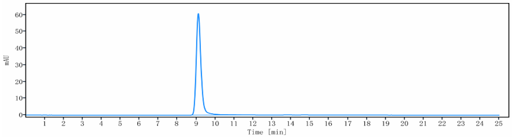 0 - Anti-FOLR1 / FRA Reference Antibody (mirvetuximab) APR10114