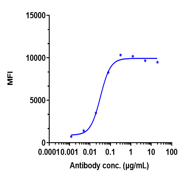 0 - Anti-FOLR1 / FRA Reference Antibody (mirvetuximab) APR10114