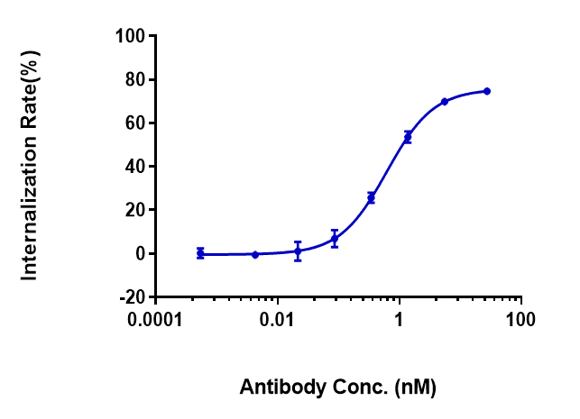 0 - Anti-FOLR1 / FRA Reference Antibody (mirvetuximab) APR10114