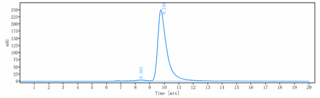 0 - Anti-FOLR1 / FRA Reference Antibody (farletuzumab-MMAE) APR10115