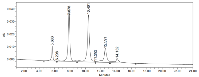 0 - Anti-FOLR1 / FRA Reference Antibody (farletuzumab-MMAE) APR10115