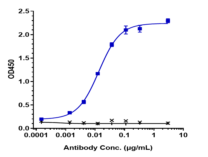 0 - Anti-FOLR1 / FRA Reference Antibody (mirvetuximab-MMAE) APR10116