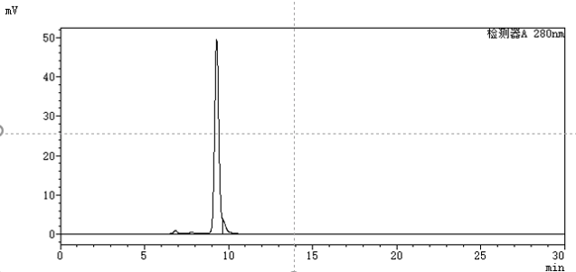0 - Anti-CSF2 / GM-CSF Reference Antibody (namilumab) APR10119