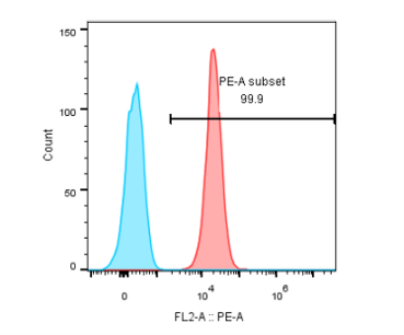 0 - Anti-GUCY2C Reference Antibody (indusatumab) APR10120