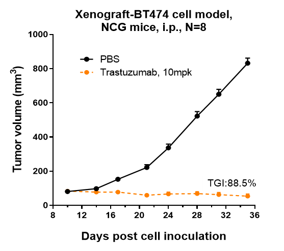 0 - Anti-ERBB2 / HER2 / CD340 Reference Antibody (trastuzumab) APR10121