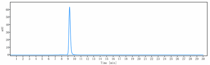 0 - Anti-ICOS / CD278 Reference Antibody (feladilimab) APR10123