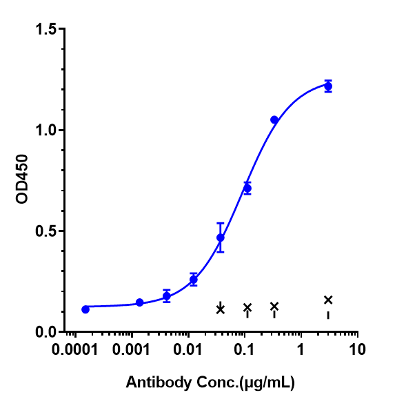 0 - Anti-ICOS / CD278 Reference Antibody (feladilimab) APR10123
