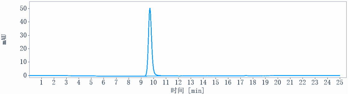 0 - Anti-CTLA-8 / IL-17a Reference Antibody (secukinumab) APR10125
