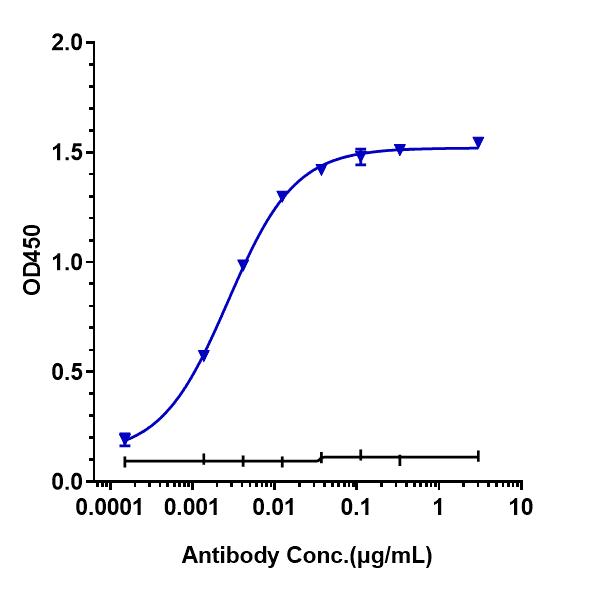 0 - Anti-IL-2Ra / CD25 Reference Antibody (daclizumab) APR10126