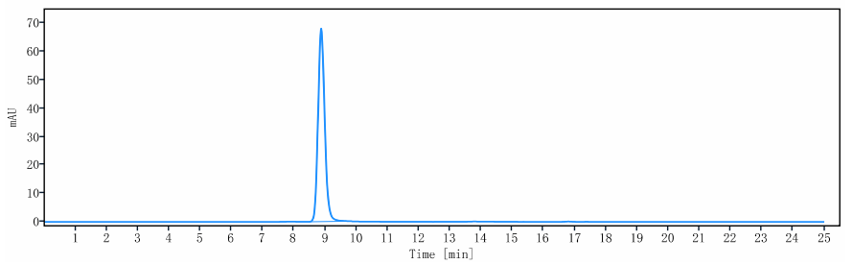 0 - Anti-IL-31Ra Reference Antibody (nemolizumab) APR10127