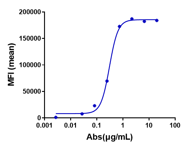 0 - Anti-IL-31Ra Reference Antibody (nemolizumab) APR10127