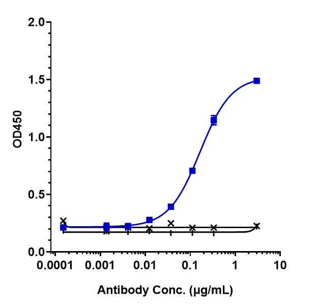 0 - Anti-IL-3Ra / CD123 Reference Antibody (talacotuzumab-MMAE) APR10128