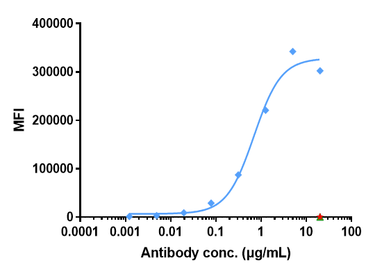 0 - Anti-IL-3Ra / CD123 Reference Antibody (talacotuzumab-MMAE) APR10128