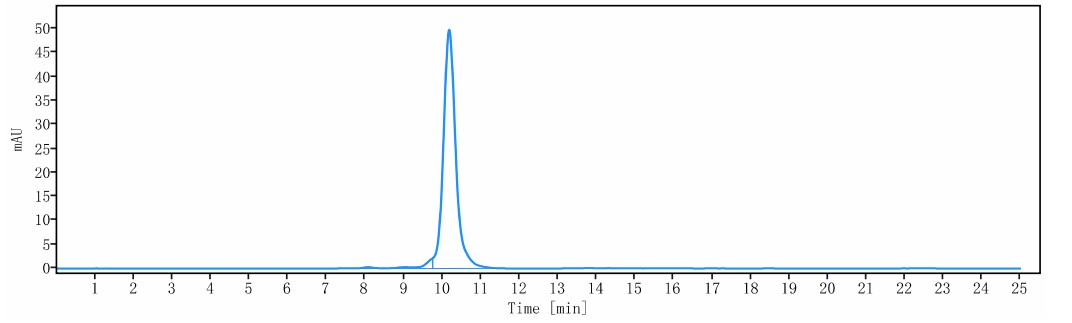 0 - Anti-LILRA4 / ILT7 / CD85g Reference Antibody (daxdilimab) APR10129