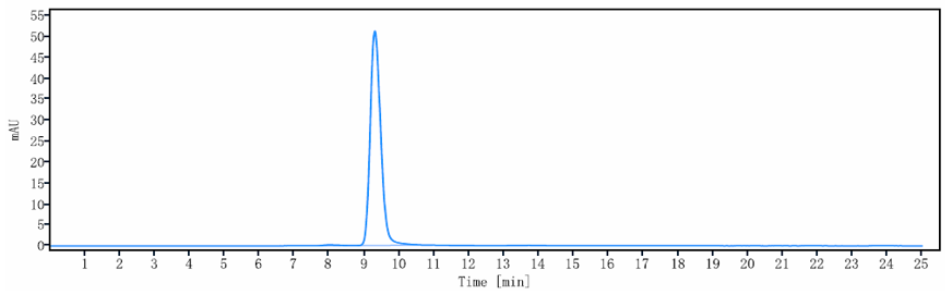 0 - Anti-LOXL2 Reference Antibody (simtuzumab) APR10132