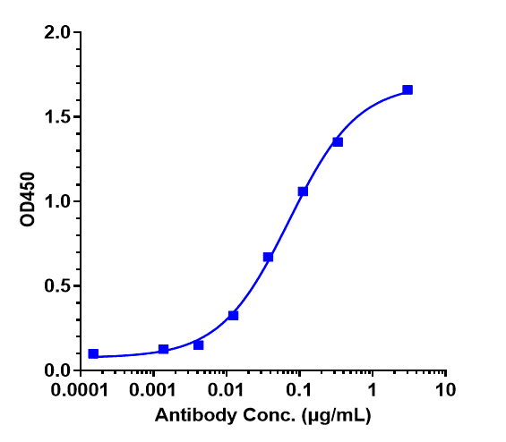 0 - Anti-B7-H4 / VTCN1 Reference Antibody (Millennium patent anti-B7-H4) APR10133